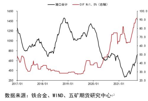 四季度镍行情和基本面展望