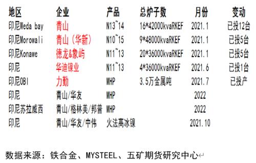 四季度镍行情和基本面展望