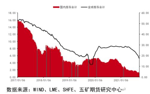 四季度镍行情和基本面展望