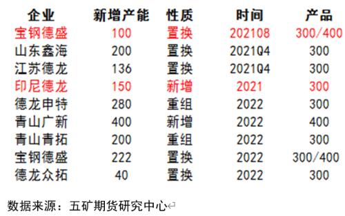 四季度镍行情和基本面展望