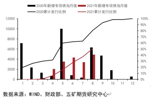 四季度镍行情和基本面展望