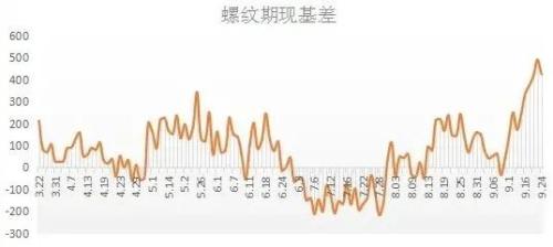 头条:期货涨势减弱 现货交投继续火爆