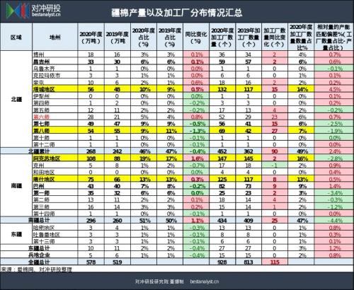 研客研究 | 单日暴涨7%，抢收预期兑现的棉花行情还能维持多久？