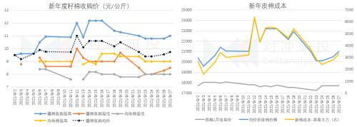 研客研究 | 单日暴涨7%，抢收预期兑现的棉花行情还能维持多久？