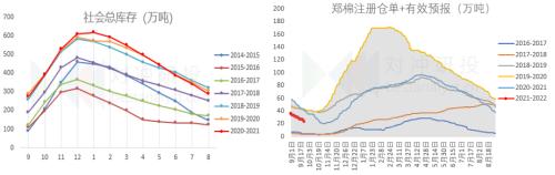 研客研究 | 单日暴涨7%，抢收预期兑现的棉花行情还能维持多久？