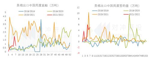 研客研究 | 单日暴涨7%，抢收预期兑现的棉花行情还能维持多久？