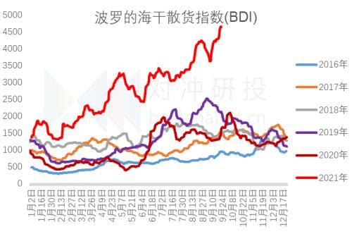 研客研究 | 单日暴涨7%，抢收预期兑现的棉花行情还能维持多久？