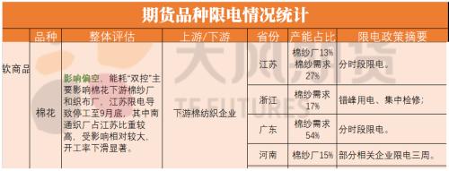 研客研究 | 单日暴涨7%，抢收预期兑现的棉花行情还能维持多久？