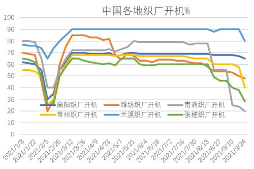 研客研究 | 单日暴涨7%，抢收预期兑现的棉花行情还能维持多久？