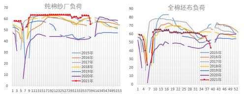 研客研究 | 单日暴涨7%，抢收预期兑现的棉花行情还能维持多久？