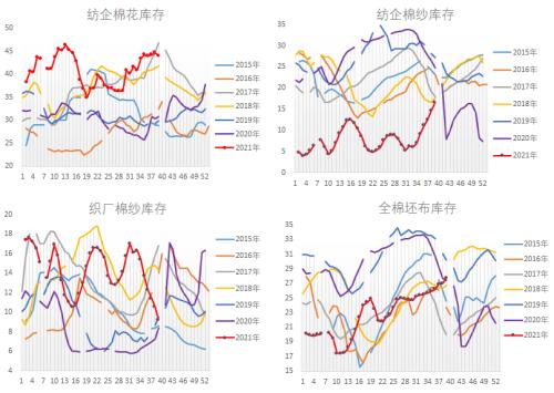 研客研究 | 单日暴涨7%，抢收预期兑现的棉花行情还能维持多久？