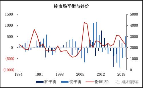 金瑞锌观点|限电影响供与需 ,锌价表现强势
