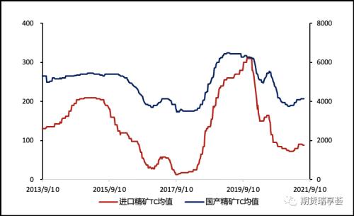 金瑞锌观点|限电影响供与需 ,锌价表现强势