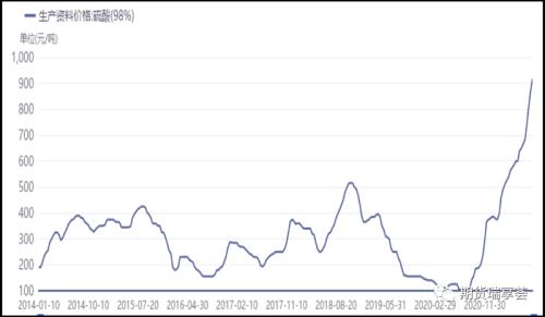 金瑞锌观点|限电影响供与需 ,锌价表现强势