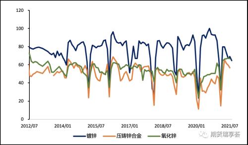 金瑞锌观点|限电影响供与需 ,锌价表现强势