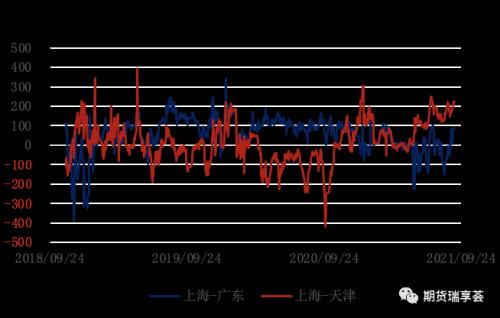 金瑞锌观点|限电影响供与需 ，锌价表现强势