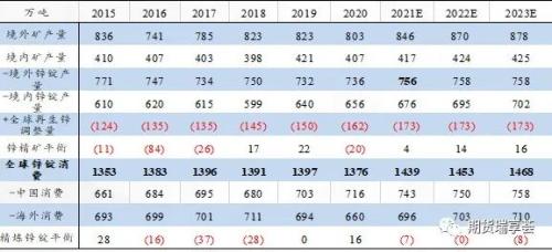 金瑞锌观点|限电影响供与需 ,锌价表现强势