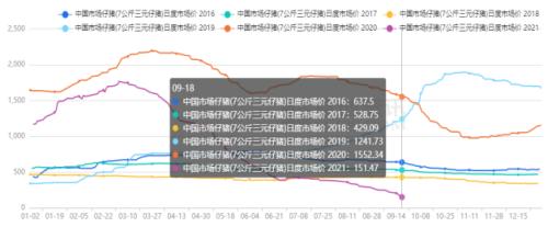 外购种猪意愿降至冰点,生猪现货价格跌幅扩大,盘面升水何去何从?