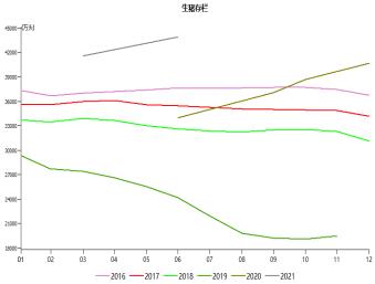 外购种猪意愿降至冰点,生猪现货价格跌幅扩大,盘面升水何去何从?