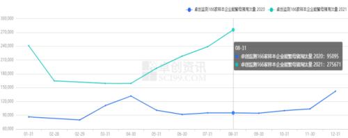 外购种猪意愿降至冰点,生猪现货价格跌幅扩大,盘面升水何去何从?