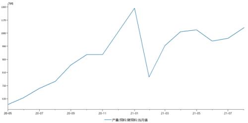 外购种猪意愿降至冰点,生猪现货价格跌幅扩大,盘面升水何去何从?