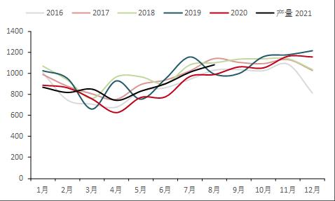 为什么我们仍然看多橡胶?