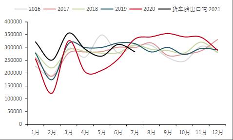 为什么我们仍然看多橡胶?