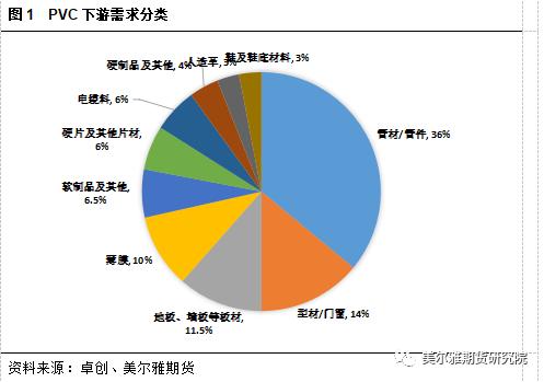 热点解读 | 频繁限电下,PVC下游影响几何