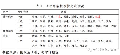 热点解读 | 频繁限电下,PVC下游影响几何