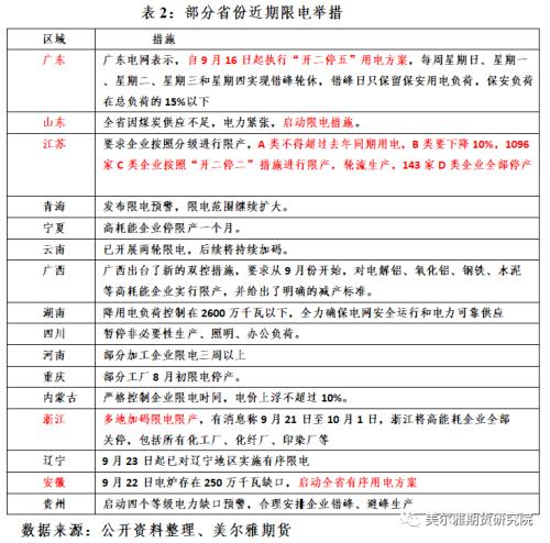 热点解读 | 频繁限电下,PVC下游影响几何