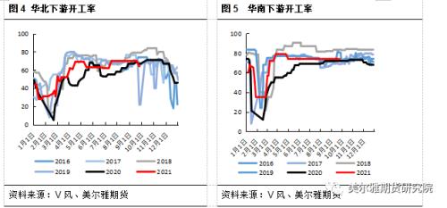 热点解读 | 频繁限电下,PVC下游影响几何