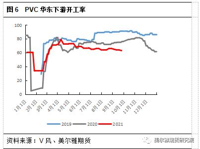 热点解读 | 频繁限电下,PVC下游影响几何