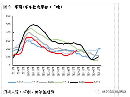 热点解读 | 频繁限电下,PVC下游影响几何