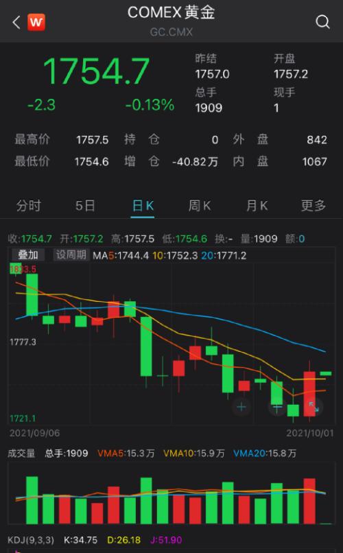 突发美股大跳水550点9月年内最惨美元黄金飙升美众议院大消息拜登紧急