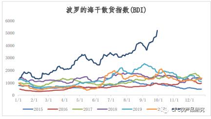 【建投观察】纽糖交割在即：内外一样的近弱远强，不一样的逻辑和后市