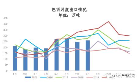 【建投观察】纽糖交割在即：内外一样的近弱远强，不一样的逻辑和后市