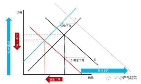 【建投观察】纽糖交割在即：内外一样的近弱远强，不一样的逻辑和后市