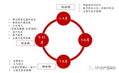 【建投观察】纽糖交割在即：内外一样的近弱远强，不一样的逻辑和后市