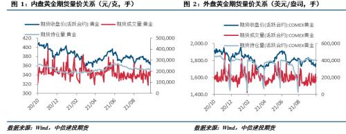 贵金属 · 缩债几成定局,金银大幅走低