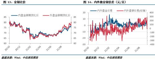 贵金属 · 缩债几成定局,金银大幅走低