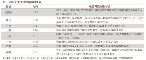 彻底炸开锅!仅一个工作日,上交所终止千亿联想科创板IPO!发生了什么?国务院最新定调,电价要上涨了?