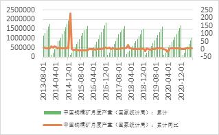 宏观走弱，基本面偏强，铜价宽幅震荡