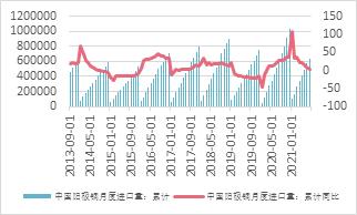 宏观走弱，基本面偏强，铜价宽幅震荡
