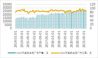 宏观走弱，基本面偏强，铜价宽幅震荡