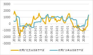 宏观走弱，基本面偏强，铜价宽幅震荡