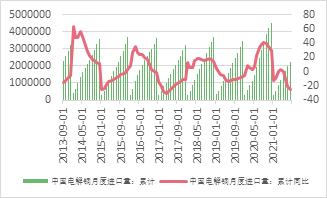 宏观走弱，基本面偏强，铜价宽幅震荡