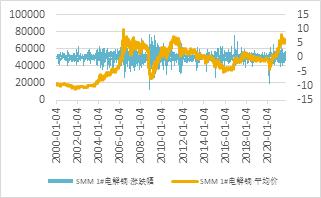 宏观走弱，基本面偏强，铜价宽幅震荡