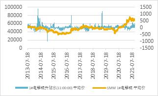 宏观走弱，基本面偏强，铜价宽幅震荡