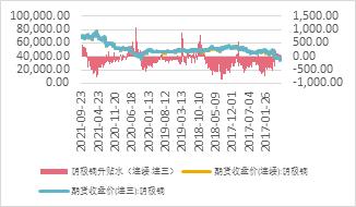 宏观走弱，基本面偏强，铜价宽幅震荡