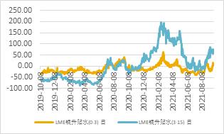 宏观走弱，基本面偏强，铜价宽幅震荡